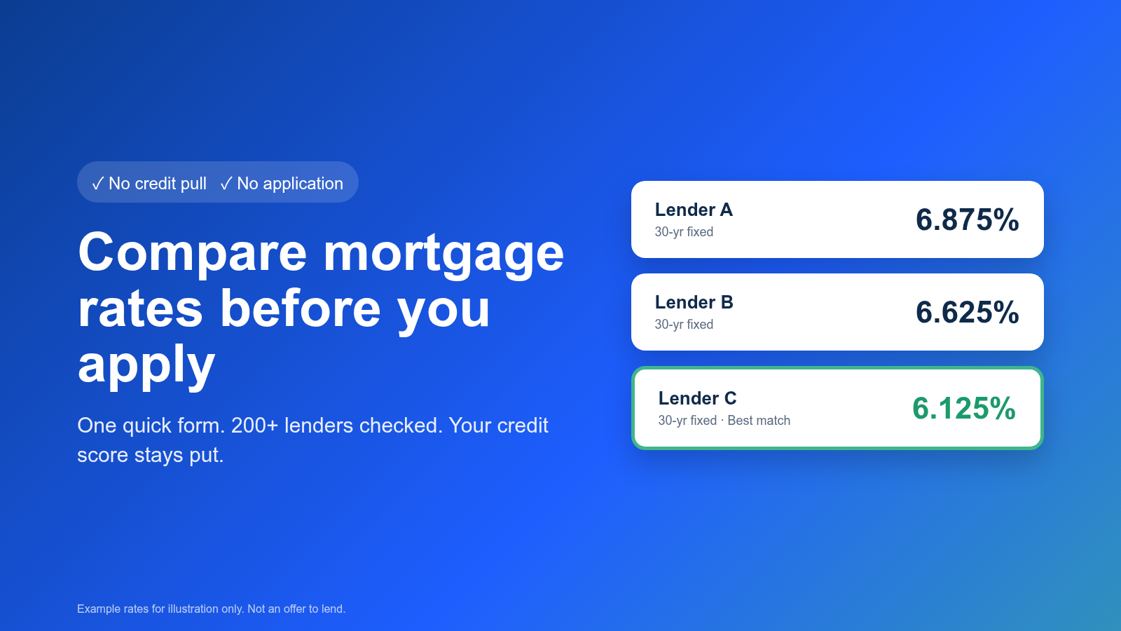 Comparing 30-year fixed mortgage rates from three lenders on RateWing without a credit check